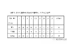 新会柑有机种植探索—温和堂陈皮庄园水文篇